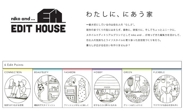 住宅業界初のIPライセンス「niko and EDIT HOUSE」アダストリア 住宅業界初のIPライセンス「niko and EDIT HOUSE」アダストリア