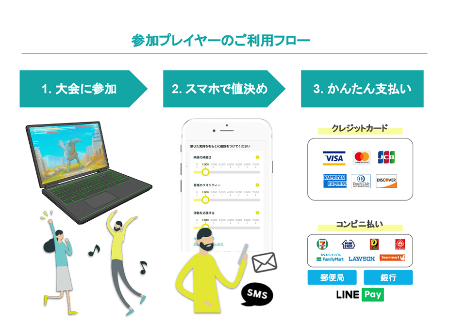 ゲームを主催して年収1000万 Gametectorに あと値決め が導入 業界初のマネタイズできるeスポーツプラットフォームを始動 株式会社 ネットプロテクションズのプレスリリース