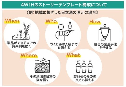 「ことみえ」テンプレートについて