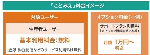 「ことみえ」料金について