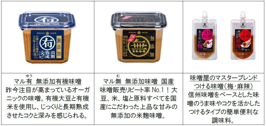 ※「味噌󠄀屋のマスターブレンド つける味噌󠄀」は食祭館のみの販売