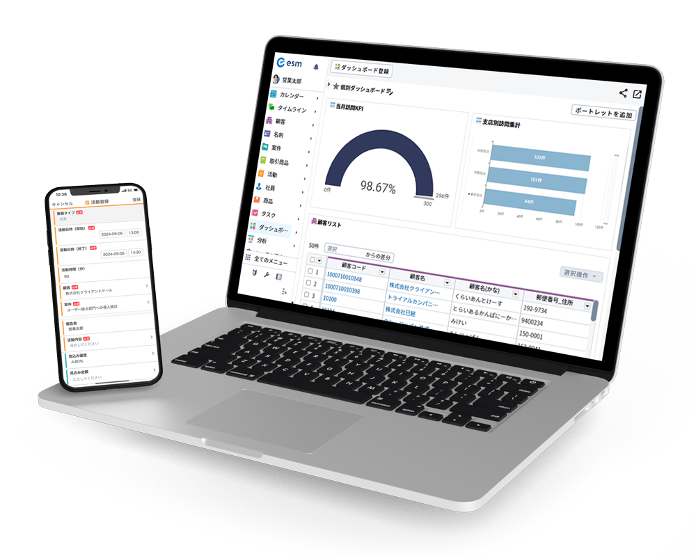 ■esm(eセールスマネージャー)について