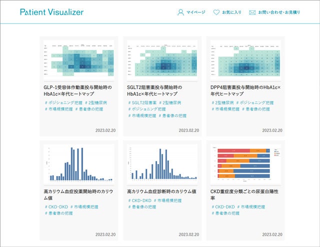 分析結果のサンプルイメージ
