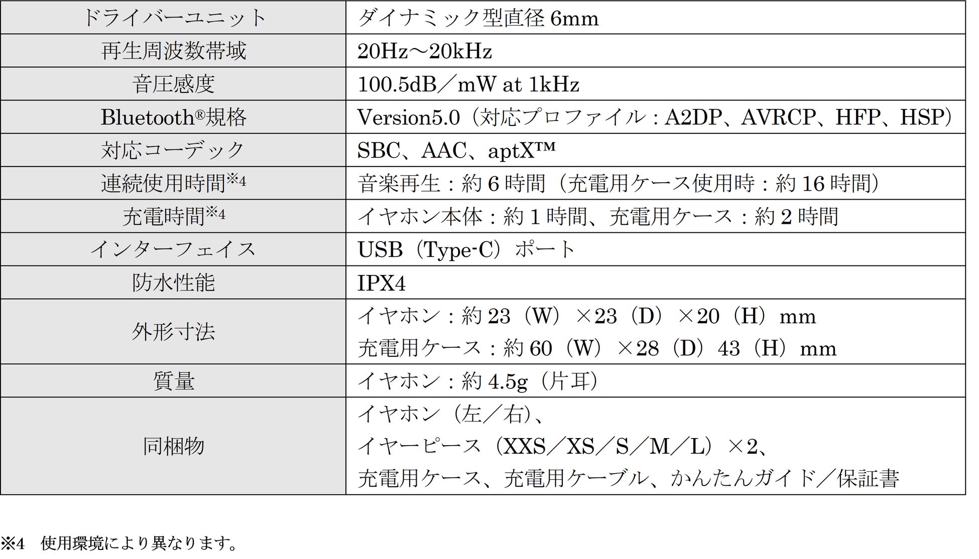 ハート型ワイヤレスイヤホン Heartbuds の新色 Blueとpurpleを12月16日に発売 Sb C S株式会社のプレスリリース ハート型ワイヤレスイヤホン Heartbuds の新色 Blueとpurpleを12月16日に発売 Sb C S株式会社のプレスリリース