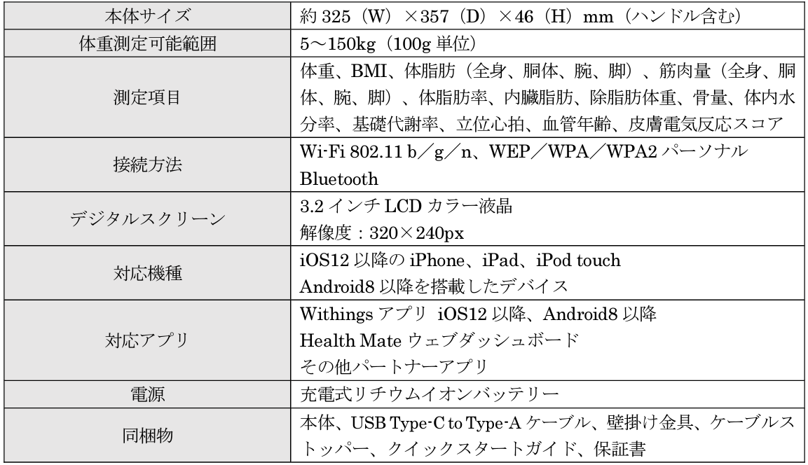身体の部位ごとの脂肪量や筋肉量を測定できるWithings最上位機種の体