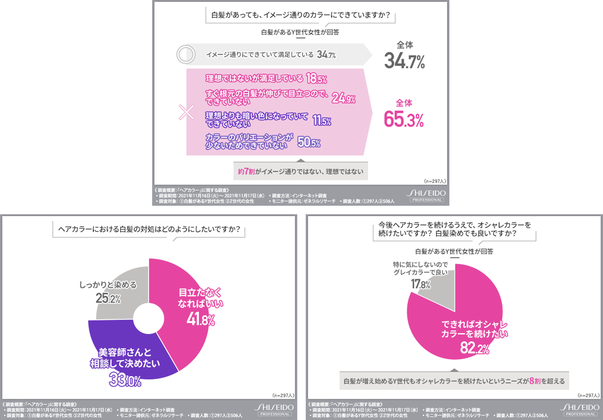 ヘアカラー 白髪染め Nb4本 資生堂 アルティスト プリミエンス 同梱割有 最大99 オフ