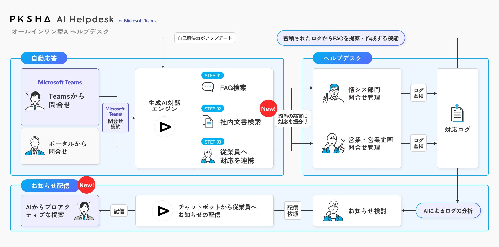 happymk様お問い合わせ用 PKSHA、「AIヘルプデスク for Microsoft Teams」上にドキュメント検索