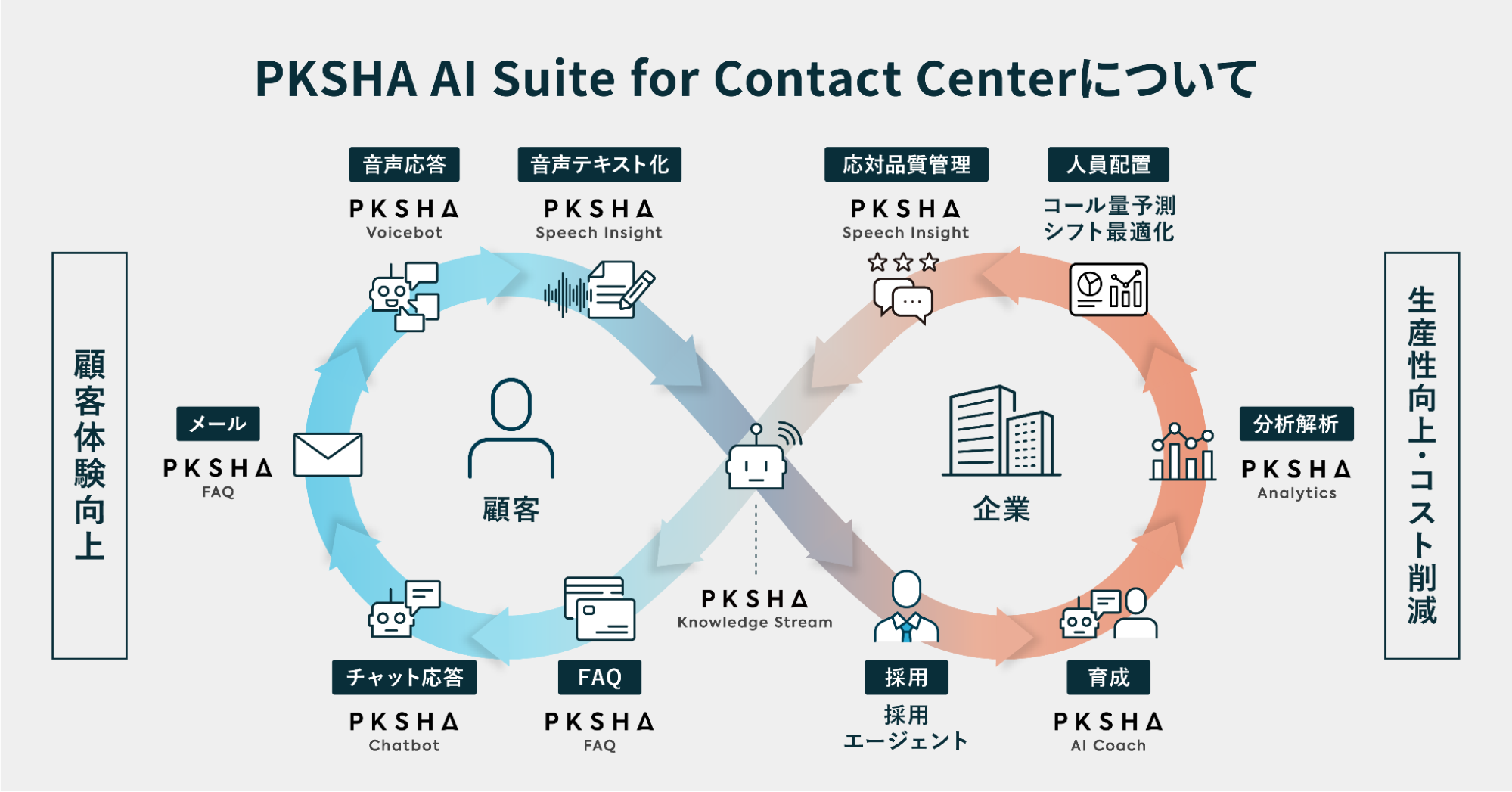 ※「次世代コンタクトセンター」はこの統合ソリューションをみずほ銀行様に最適化した上で構築されています。