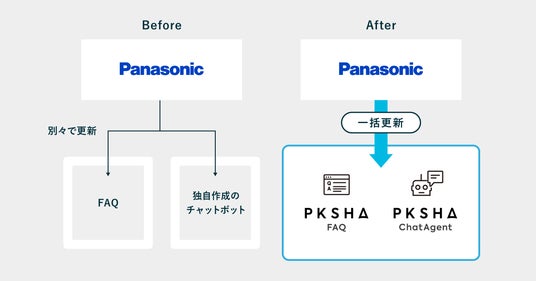画像が削除されました