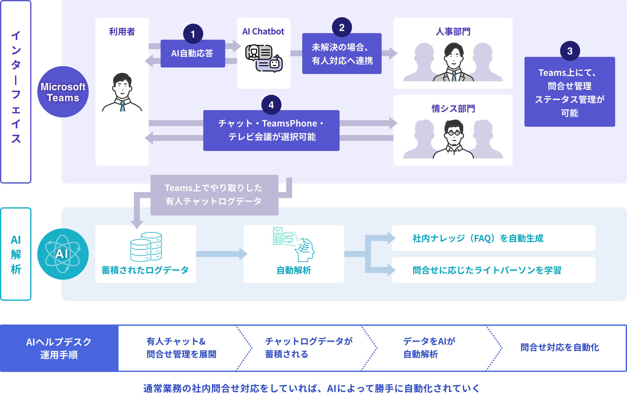 儲かる会社のすべての仕組み なぜ儲かる会社には神棚があるのか | 窪寺 伸浩 |本 | 通販 | Amazon