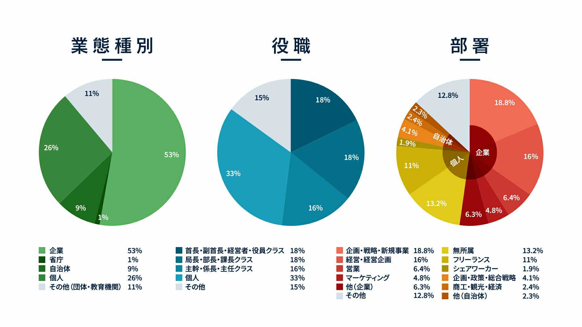 開催まであと2週間！シェアサミット2025 注目の「クロージング