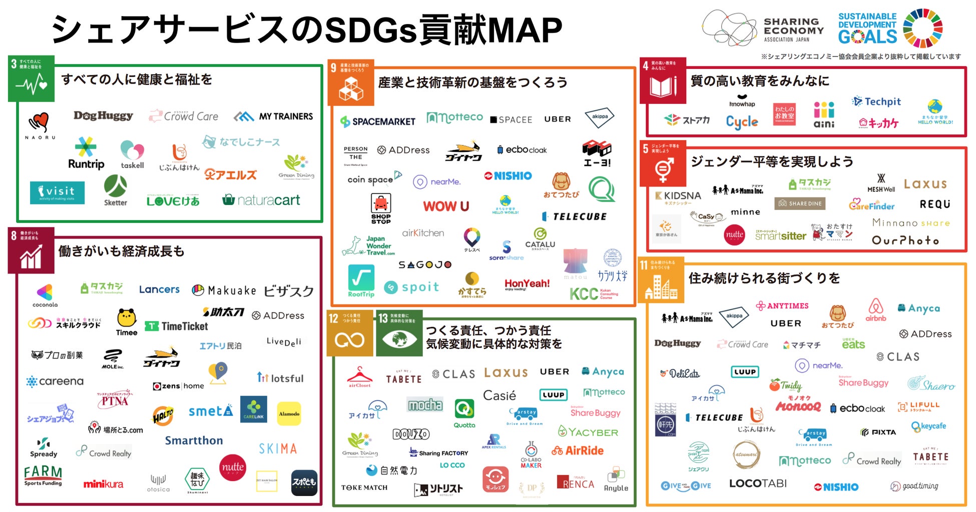 シェアリングエコノミー Sdgs 脱炭素への貢献効果をはじめとする調査結果を公表 一般社団法人シェアリングエコノミー協会のプレスリリース シェアリングエコノミー Sdgs 脱炭素への貢献効果をはじめとする調査結果を公表 一般社団法人シェアリングエコノミー協会のプレスリリース