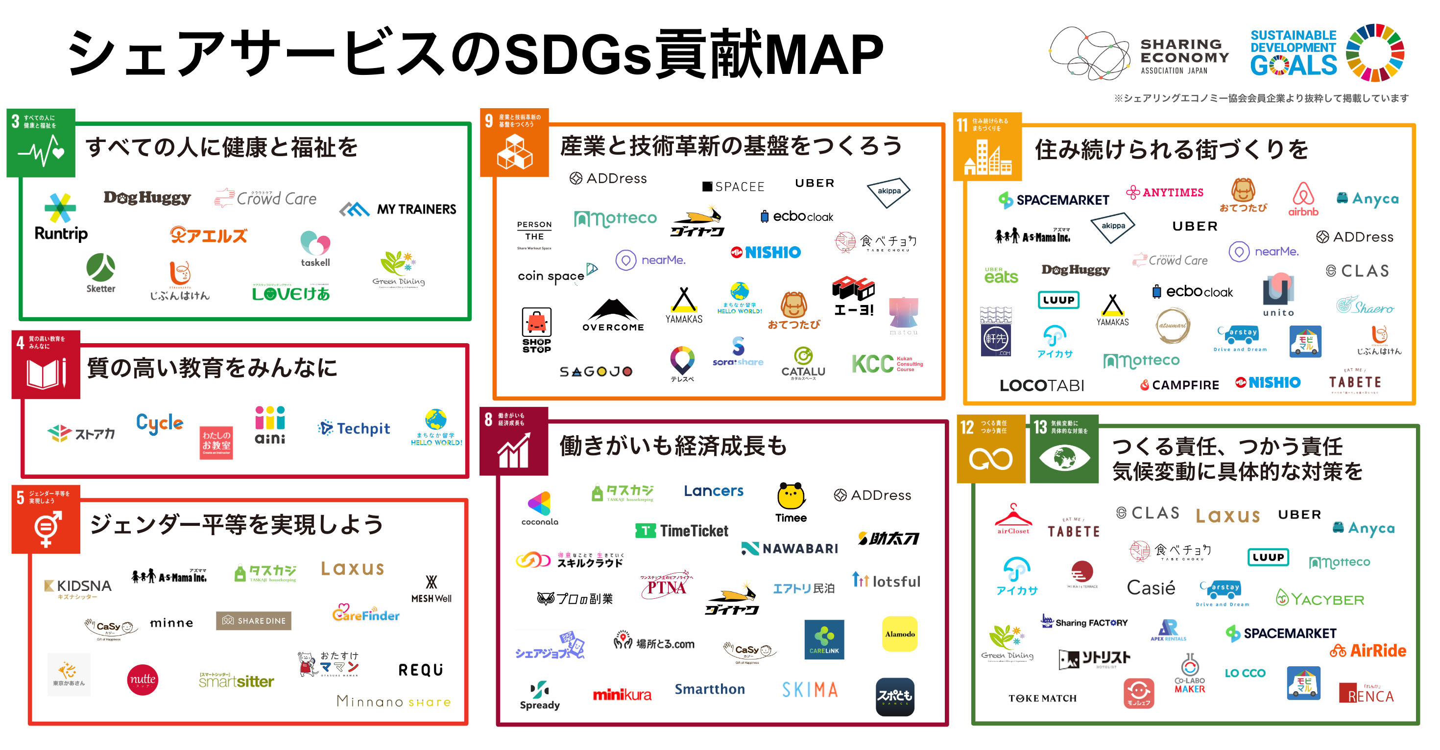 （参考）シェアリングエコノミー協会会員企業のSDGsカオスマップ