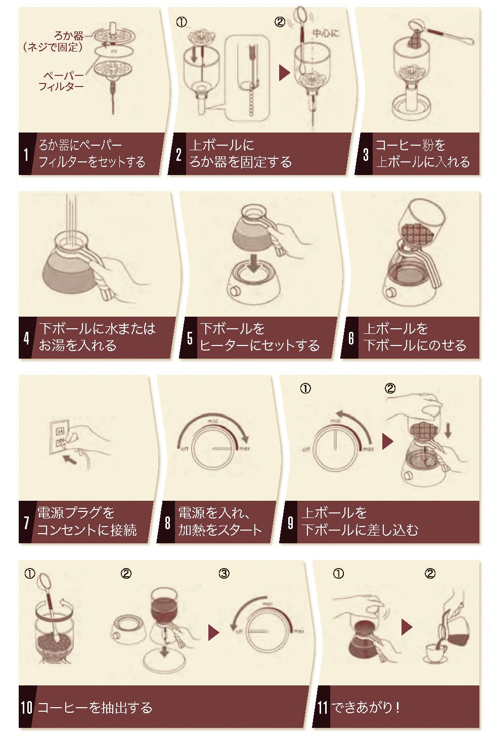 サイフォンコーヒーの淹れ方