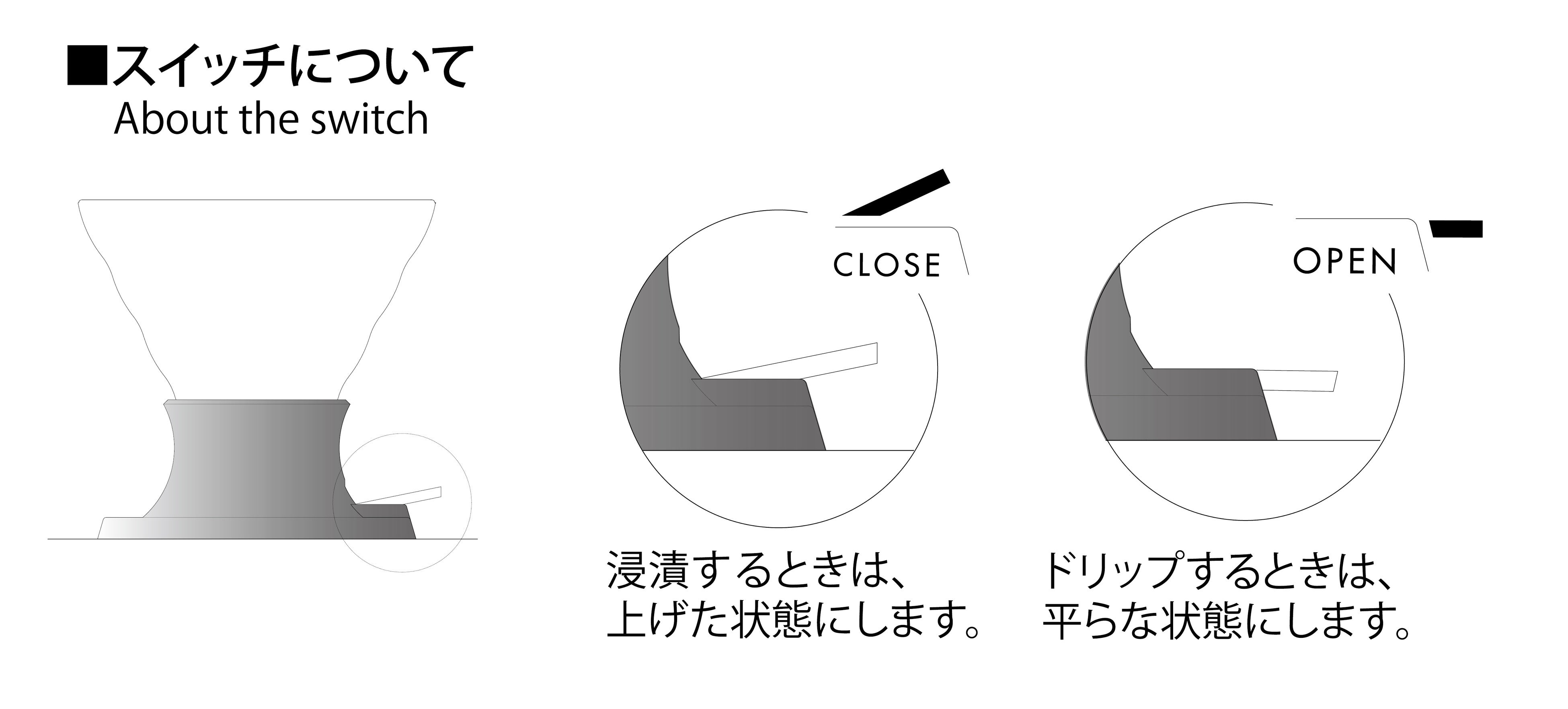 スイッチについて