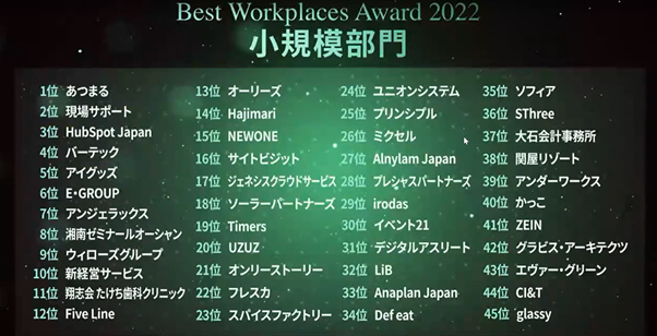 Best Workplaces Award 2022　小規模部門ベストカンパニー一覧