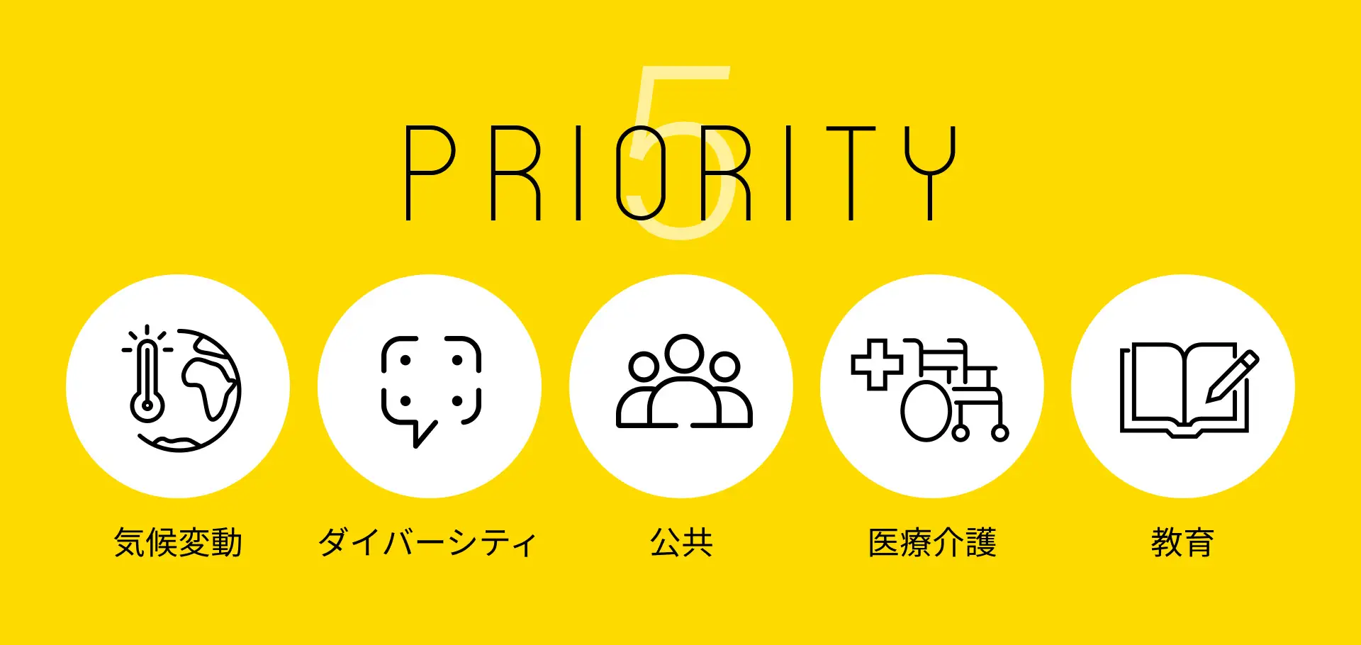 Priority5