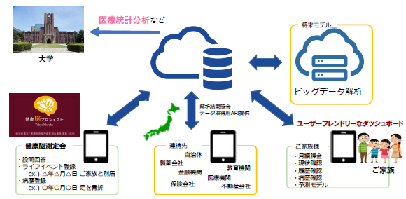 　　　　　　　　　　　　　　　　共同開発クラウドシステムの活用イメージ