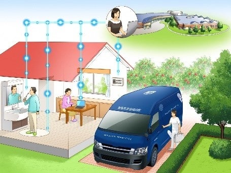 　　　　　IoT を活用したみまもりサービス のサービスイメージ