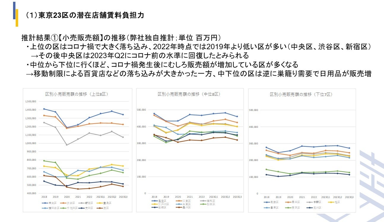 経済センサス「商業集積地区」をベースとした商業店舗向け【小売