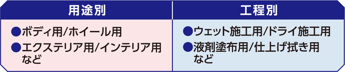 ソフト99、プロの施工現場でも採用される拭き上げクロス『レインドロップ クロスプロ2P』を10月13日発売