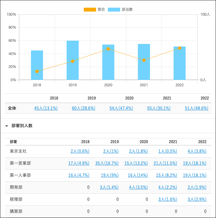 クロス集計画面