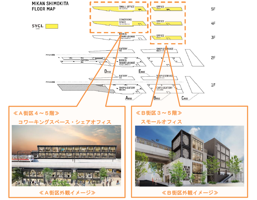 下北沢駅の高架下新施設「ミカン下北」内に、ワークプレイス