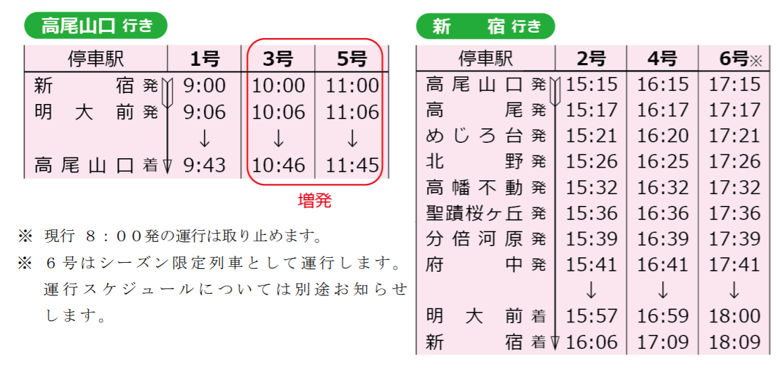 2022年3月12日 （土 ）始発から 京王線ダイヤ改正を実施します