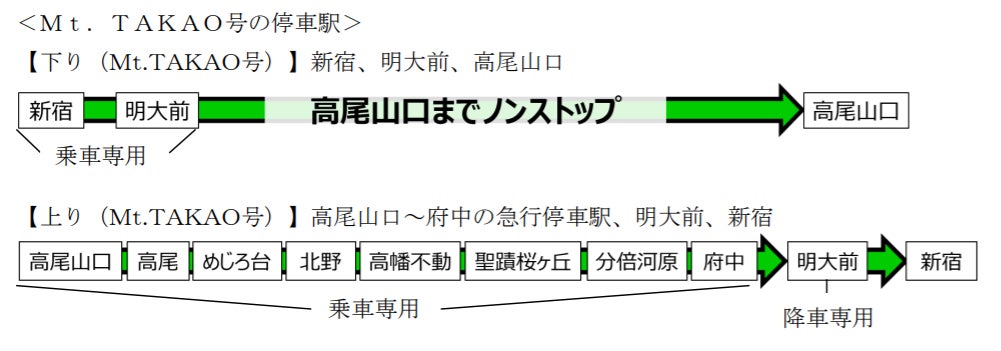 2022年3月12日 土 始発から 京王線ダイヤ改正を実施します 京王電鉄株式会社のプレスリリース 2022年3月12日 土 始発から 京王線ダイヤ改正を実施します 京王電鉄株式会社のプレスリリース