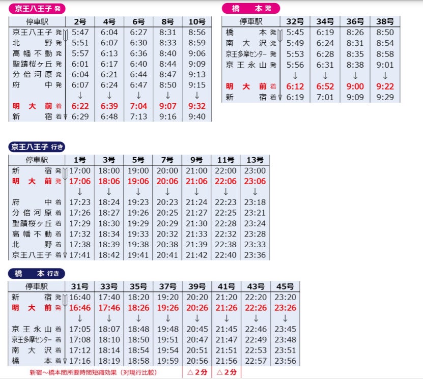2022年3月12日 (土 )始発から 京王線ダイヤ改正を実施します |京王電鉄株式会社のプレスリリース 2022年3月12日 (土 )始発から 京王線ダイヤ改正を実施します |京王電鉄株式会社のプレスリリース
