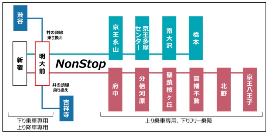 2022年3月12日 (土 )始発から 京王線ダイヤ改正を実施 2022年3月12日 (土 )始発から 京王線ダイヤ改正を実施