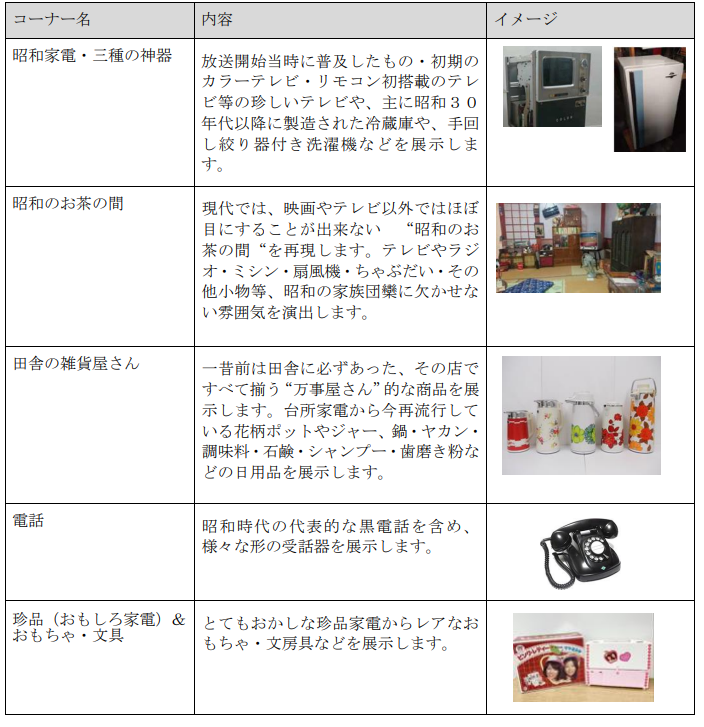 京王聖蹟桜ヶ丘ショッピングセンターで せいせき懐かしの昭和レトロ展 を開催します 京王電鉄株式会社のプレスリリース