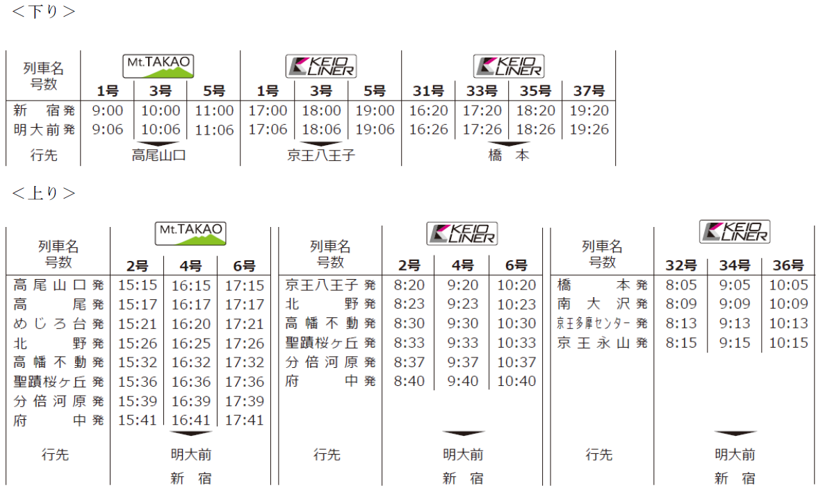 京王電鉄　列車運行図表　2022年 駅・時刻表・路線図 | 電車に乗る | 京王電鉄