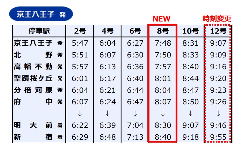 2023年3月18日 (土 )始発から京王線・井の頭線でダイヤ 2023年3月18日 (土 )始発から京王線・井の頭線でダイヤ