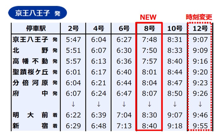京王電鉄 各駅 大判 時刻表 25年3月発行 2023年3月18日 (土 )始発から京王線・井の頭線でダイヤ