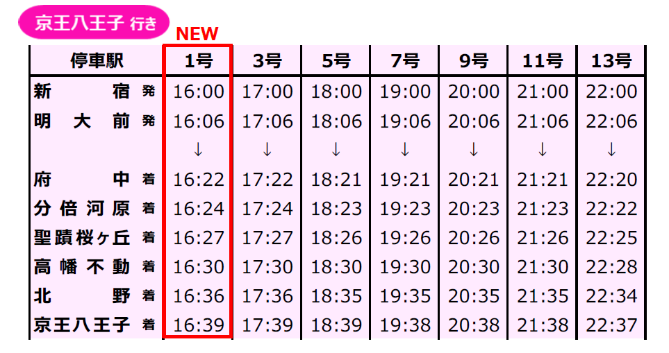 2023年3月18日 （土 ）始発から京王線・井の頭線でダイヤ