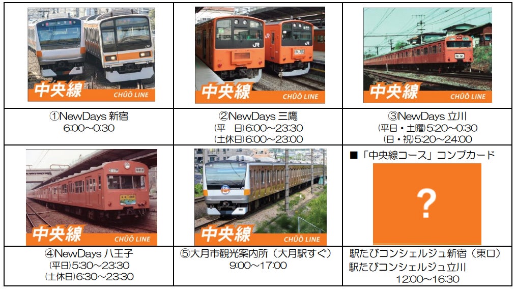 中央線 X 京王線 X 西武線 トレインカード キャンペーン 中央線×京王線×西武線トレインカードキャンペーンを開催します