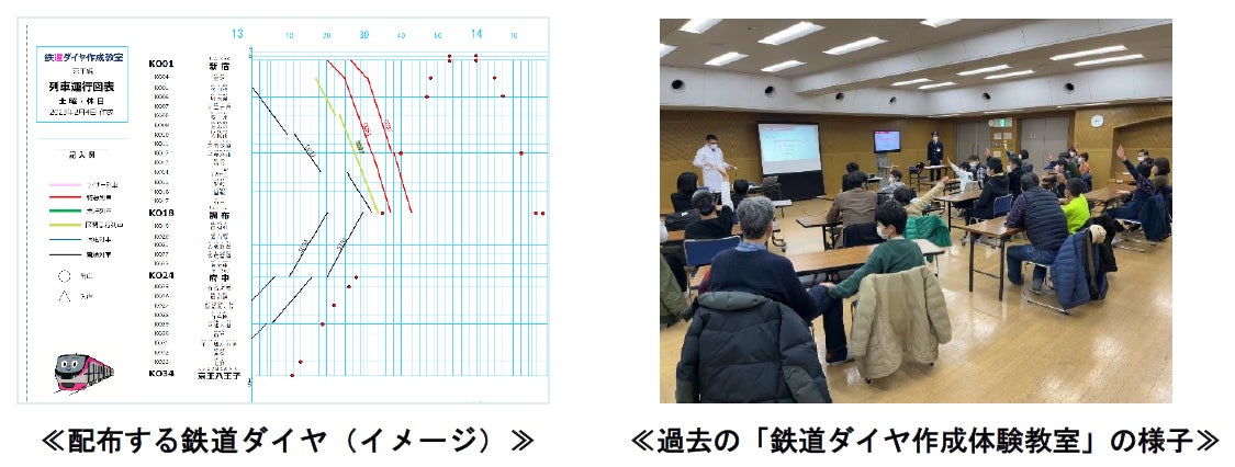 「小学生必見！鉄道ダイヤ作成体験教室」- 京王線のダイヤの引き方を学び、作成したダイヤ通りに臨時列車を走行させよう！