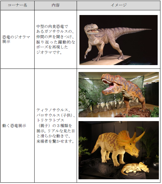 京王聖蹟桜ヶ丘ショッピングセンターで「せいせき恐竜ランド」を