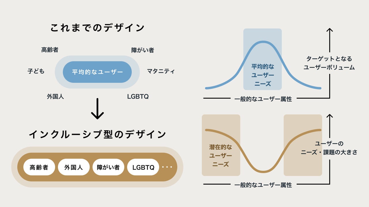 企業課題と社会課題の解決を共に目指すインクルーシブデザインスタジオ『CULUMU』を設立。2,500団体以上の非営利団体とのリレーションから ...