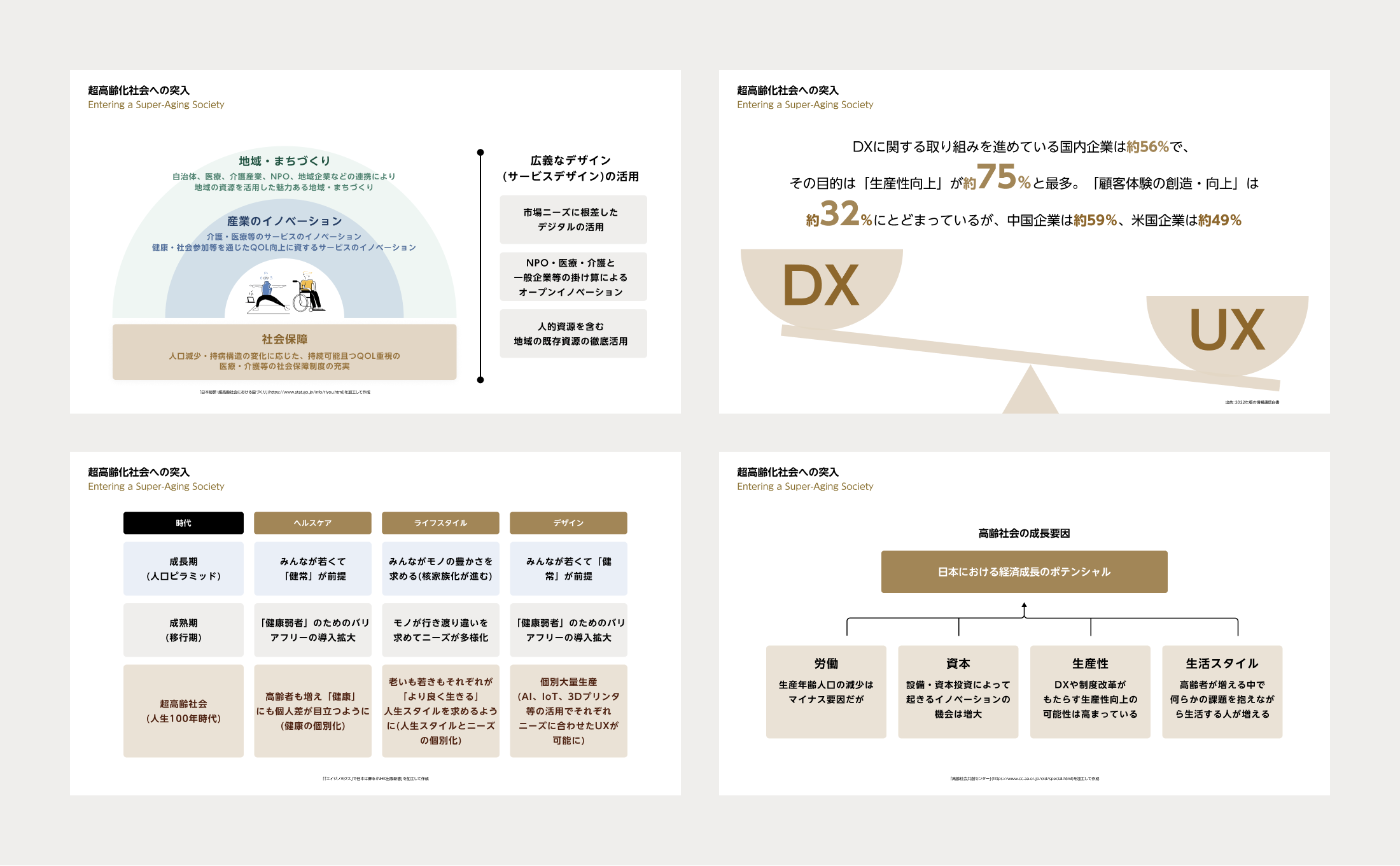 資料内容_超高齢社会を取り巻く現状
