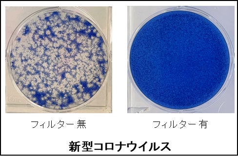 捕集溶液によるウイルス感染価測定(1)