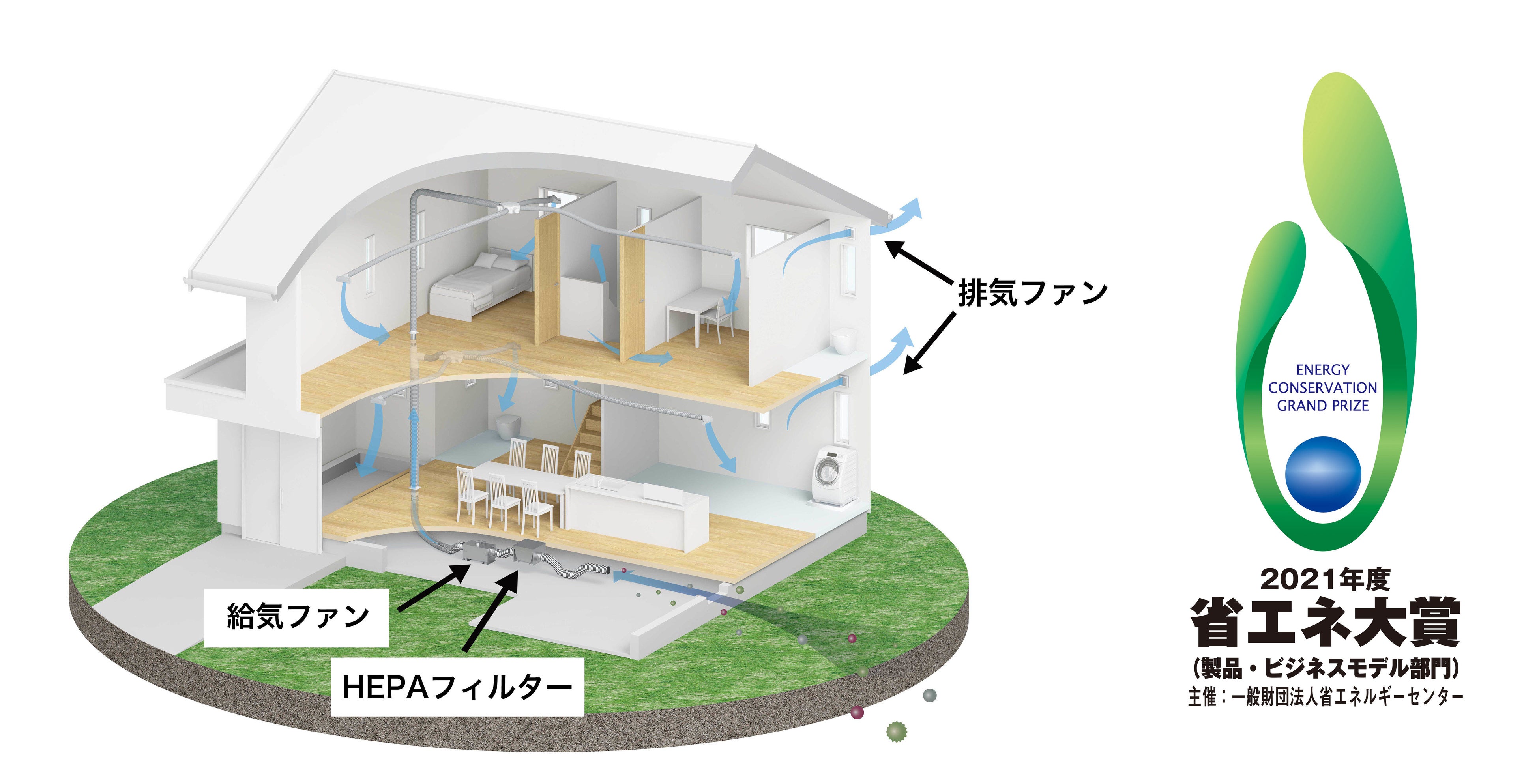 『HEPA+』を搭載したZEHのイメージ
