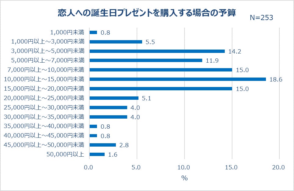 贈り物に関する調査 結果発表 30代女性 贈り物への本音が明らかに 7割が贈り物のネット購入経験あり 贈り物選びの悩み 欲しいものが分からない 時間がかかる Ebay Japan合同会社のプレスリリース 贈り物に関する調査 結果発表 30代女性 贈り物への本音が明らかに 7割が贈り物のネット購入経験あり 贈り物選びの悩み 欲しいものが分からない 時間がかかる Ebay Japan合同会社のプレスリリース