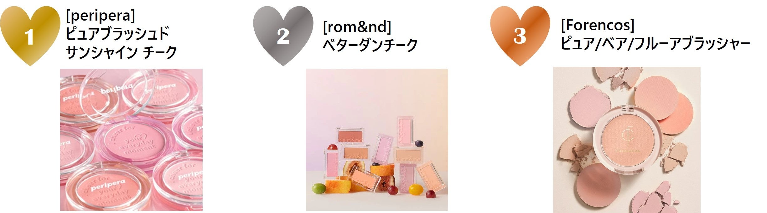 2023年1月 Qoo10月間コスメランキング発表！人気のカテゴリー