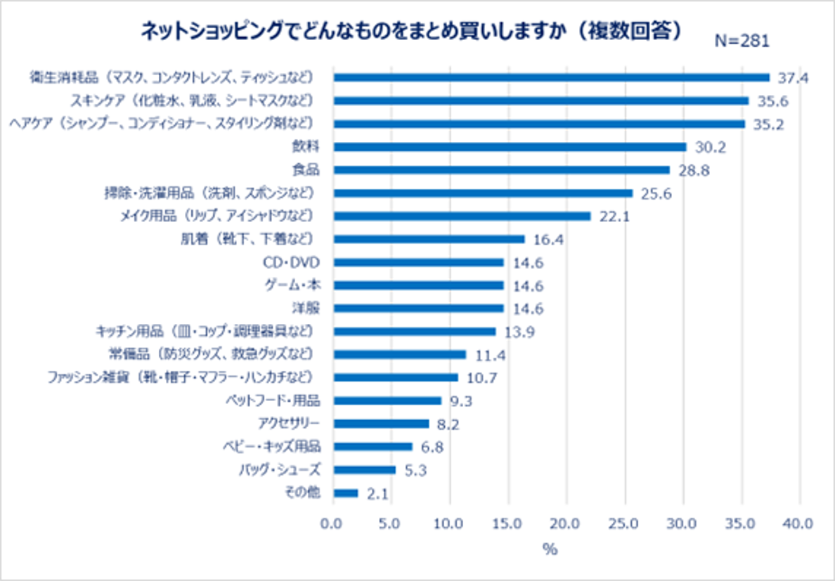 他の商品と購入でまとめ割もあります‼️ENHYPEN多数出品中‼️ ॱଳ͘ ʏᴜɴ-ᴋɪ ఇ on X