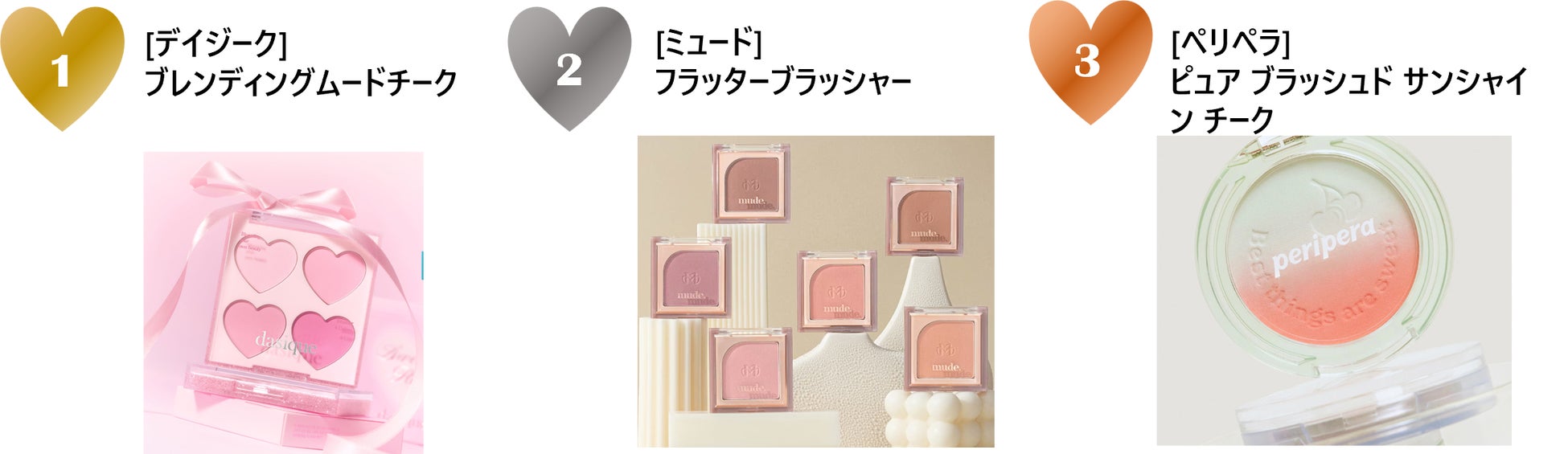ブランド化粧品 サンプル まとめ売り 2024年7月 Qoo10月間コスメランキング発表!人気のカテゴリー