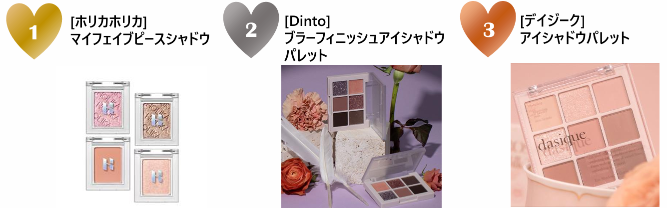 2024年8月 Qoo10月間コスメランキング発表！人気のカテゴリー