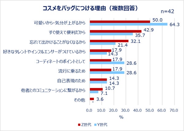 チャームコスメを使う理由