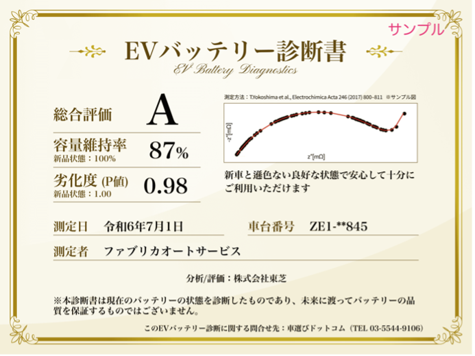 図３．EVバッテリー診断書（イメージ）
